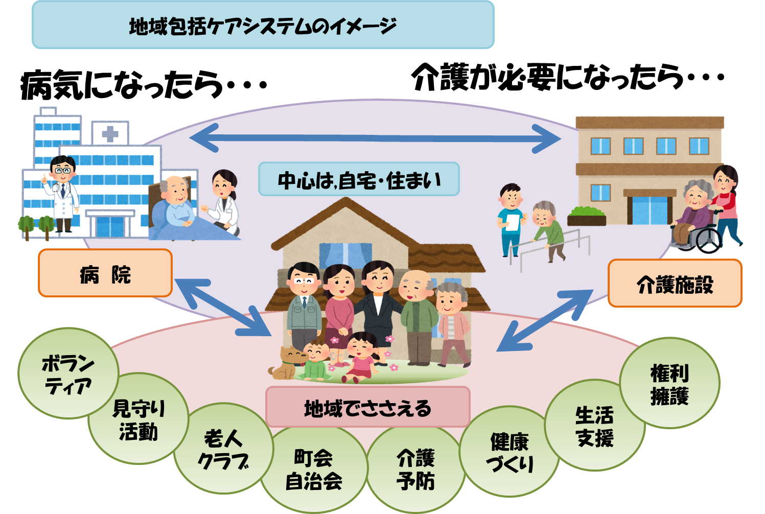 地域包括支援センターでの在宅看護実習：実習指導は何をしたら良い？ | まったり介護生活（旧まったり地域包括）